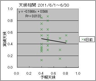 �V�󑊊ց@�S���O