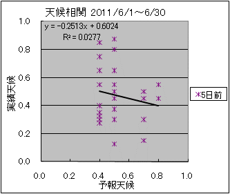 �V�󑊊ց@�T���O