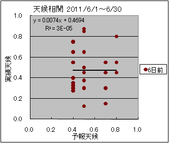 �V�󑊊ց@�U���O