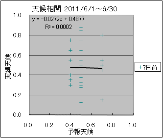 �V�󑊊ց@�V���O