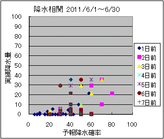 �~�����ց@All