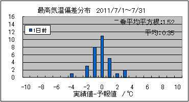 �ō��C���΍��@�O��
