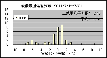 �Œ�C���΍��@�T���O