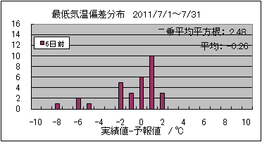 �Œ�C���΍��@�U���O