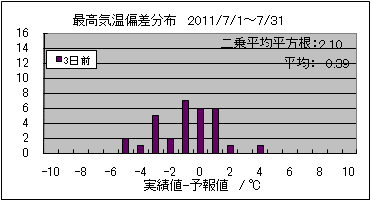 �ō��C���΍��@�R���O