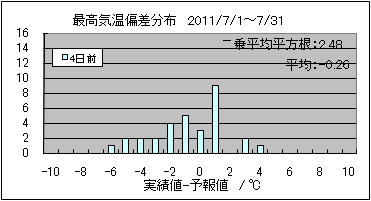 �ō��C���΍��@�S���O