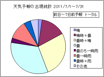 �V�C�\��o�����v�@����