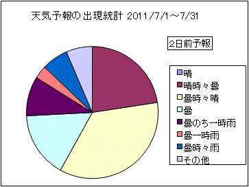�V�C�\��o�����v�@�Q���O