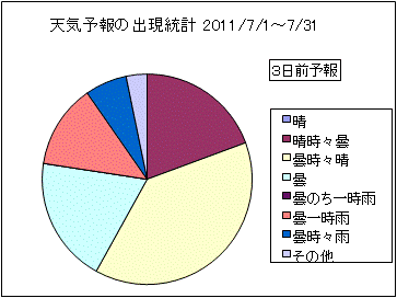 �V�C�\��o�����v�@�R���O