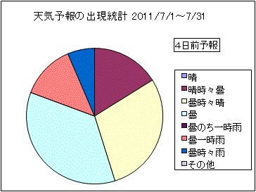 �V�C�\��o�����v�@�S���O