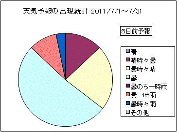 �V�C�\��o�����v�@�T���O
