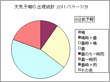�V�C�\��o�����v�@�U���O