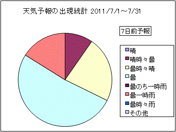 �V�C�\��o�����v�@�V���O