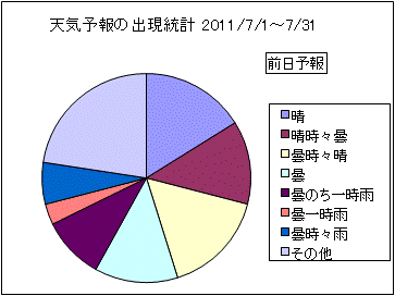 �V�C�\��o�����v�@�O��