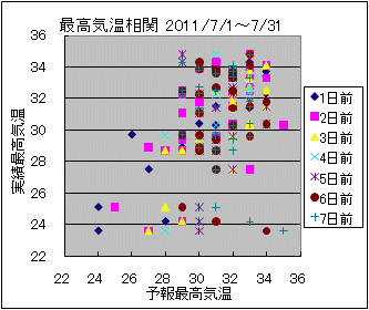 �ō��C�����ց@All