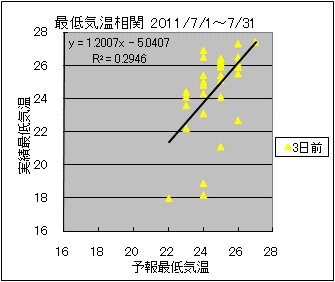 �Œ�C�����ց@�R���O