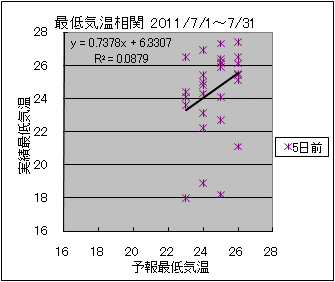 �Œ�C�����ց@�T���O