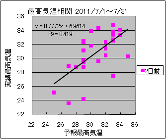 �ō��C�����ց@�Q���O