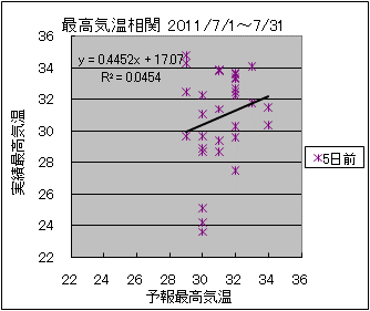 �ō��C�����ց@�T���O