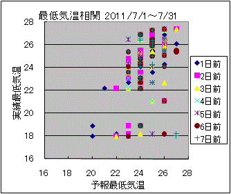 �Œ�C�����ց@All