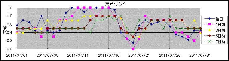 �V��g�����h