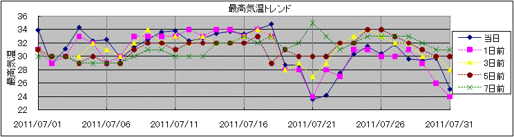 �ō��C���g�����h