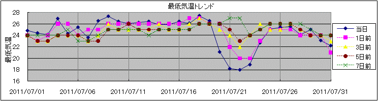 �Œ�C���g�����h