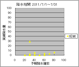 �~�����ց@�R���O