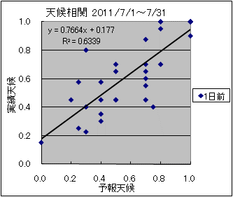 �V�󑊊ց@�O��