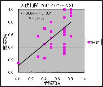 �V�󑊊ց@�Q���O