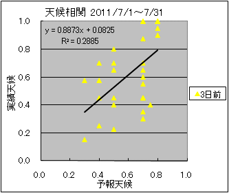 �V�󑊊ց@�R���O