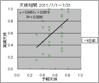 �V�󑊊ց@�S���O