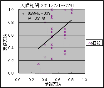 �V�󑊊ց@�T���O