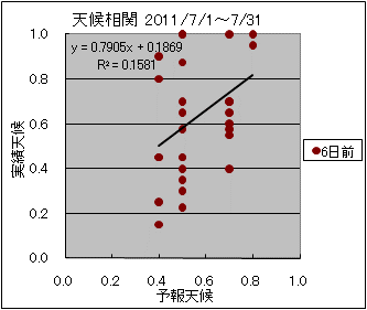 �V�󑊊ց@�U���O