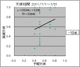 �V�󑊊ց@�V���O