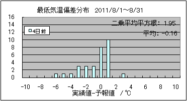 �Œ�C���΍��@�S���O