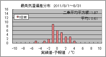 �ō��C���΍��@�Q���O