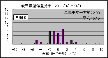 �ō��C���΍��@�R���O