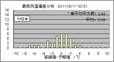 �ō��C���΍��@�T���O