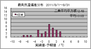 �ō��C���΍��@�U���O