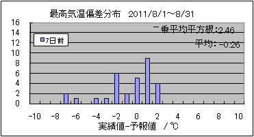 �ō��C���΍��@�V���O