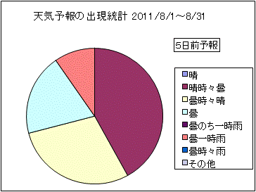 �V�C�\��o�����v�@�T���O