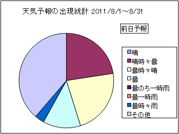 �V�C�\��o�����v�@�O��
