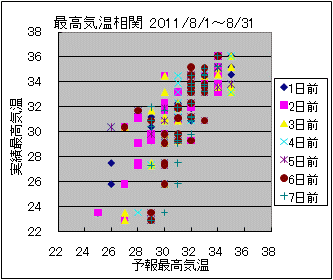 �ō��C�����ց@All