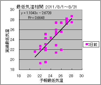 �Œ�C�����ց@�Q���O