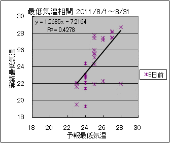 �Œ�C�����ց@�T���O