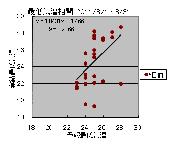 �Œ�C�����ց@�U���O