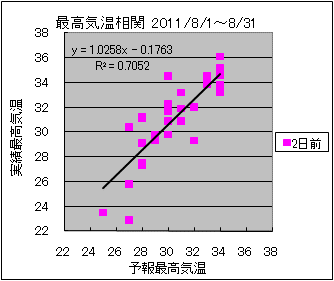 �ō��C�����ց@�Q���O