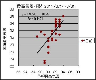 �ō��C�����ց@�U���O