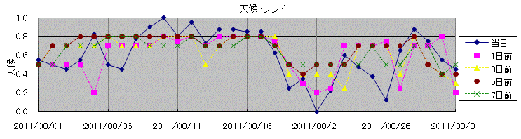 �V��g�����h